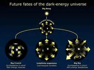 Vera Rubin à discovered that a portion of the mass of universe is made of dark