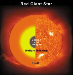 Other Types of Stars a. Main Sequence = 90 % of all stars are main sequence SO IS OUR SUN!! i.