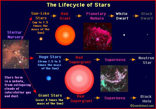 LESSON 5: STAR SYSTEMS & GALAXIES è Most stars are members of groups of 2 or more stars called star systems. Star Systems a.