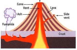 cementing of layers Hardness of a mineral based on Mohs scale Example - Granite Igneous