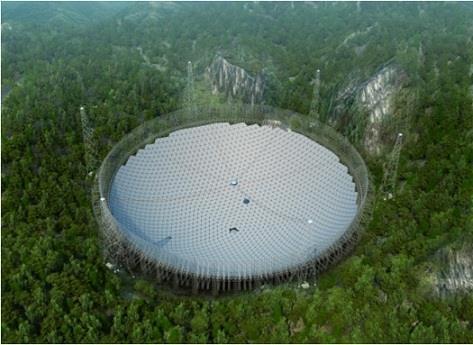 China Radio Telescope: