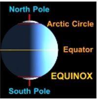 Effects of Earth s Tilt: At an equinox, Earth s axis is