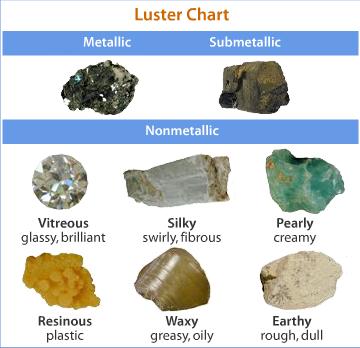 minerals Metallic