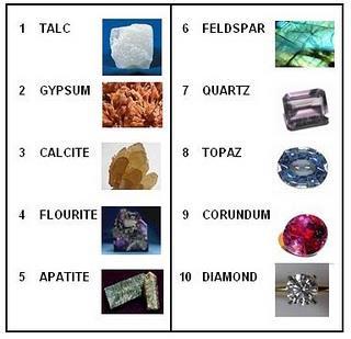 Mohs hardness scale ranks 10
