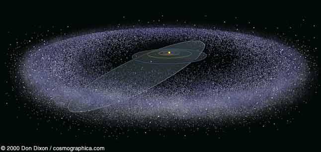 The Kuiper Belt More than one thousand km-sized KBOs have now been