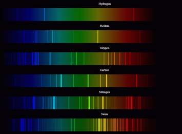 absorption lines Geometries for producing emission lines 1 2 (wavelengths listed in Angstroms; 1 Å = 0.