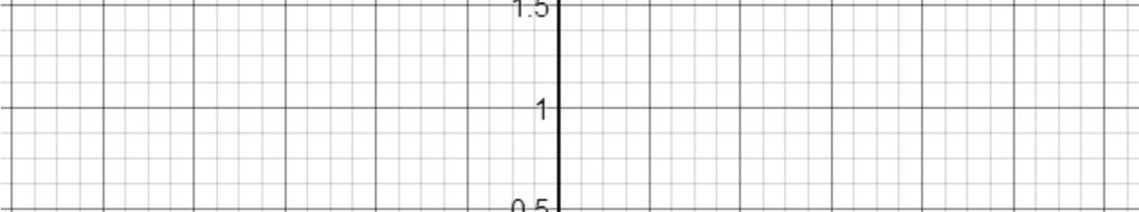d) Determine the x and y
