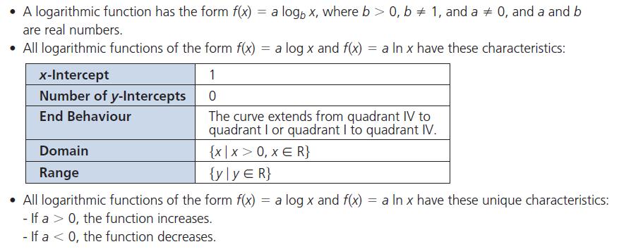 Logarithmic Function: A function of the form where b > 0, b 1, and a 0, and a and b are real numbers. The function is equivalent to, so a logarithm is an exponent.