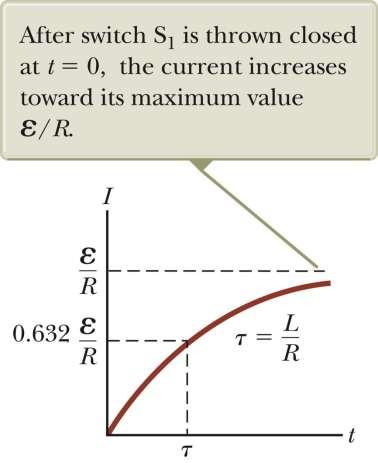 RL Circuit, Current-Time Graph, Charging The equilibrium value of the current is e /R and is reached as t approaches