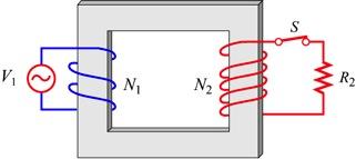 Figure.5. A transformer In the primary circuit, neglecting the small resistance in the coil, Faraday s law of induction implies dφ B V = N, (.5.) dt where Φ B is the magnetic flux through one turn of the primary coil.