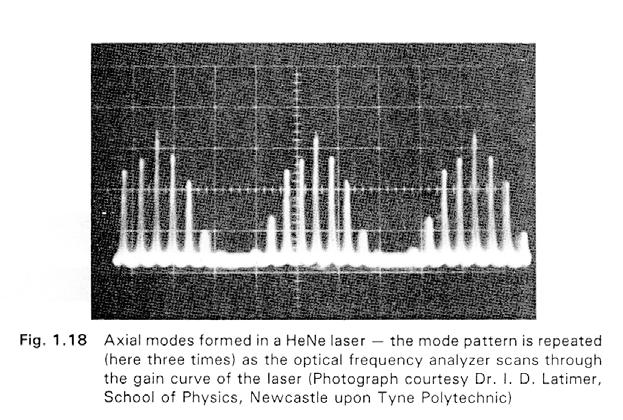 Axial modes within Transition Gaussian Each axial mode is Gaussian shape narrower than transition peak eg for L= m Argon laser at 54 nm 8 8 c 3.