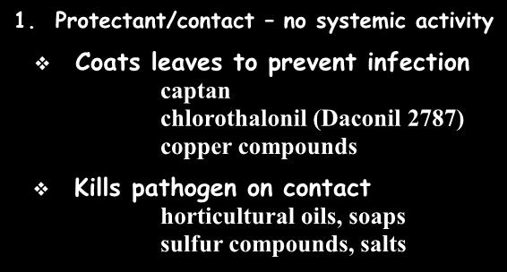 Biological Control NoGall (bac.) PlantShield (fungi) Contans (bac.