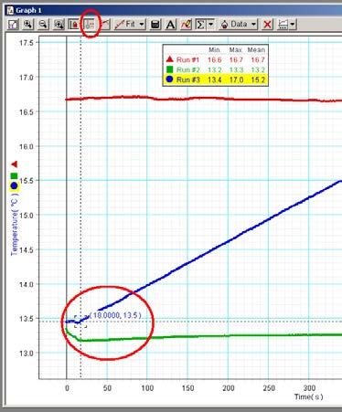 III. Part 1: Analysis 1. Use the graph to find the initial and final temperature of the water. 2. Click Scale to Fit to rescale the graph if needed. 3. Click the Temperature plot to make it active.