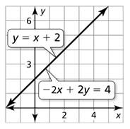 Create your own system of equations: Definition: A solution of a system of linear equations is. 1.