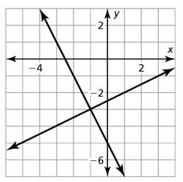 5.1 Explain Solving Systems of Linear Equations by Graphing - Notes 3. Use the graph to solve the system of linear equations. Check your solution.