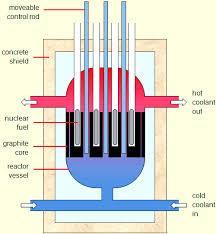 What is nuclear fusion? What are the conditions required for nuclear fusion? Which nuclei are fused inside our Sun?