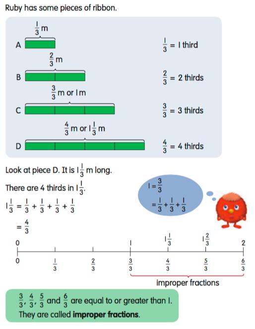 Fractions: TG3B Unit 14 p116 - Numerator and denominator: Fractions: TG4A Unit 5 p 137 - Express, interpret, read, draw and mark mixed