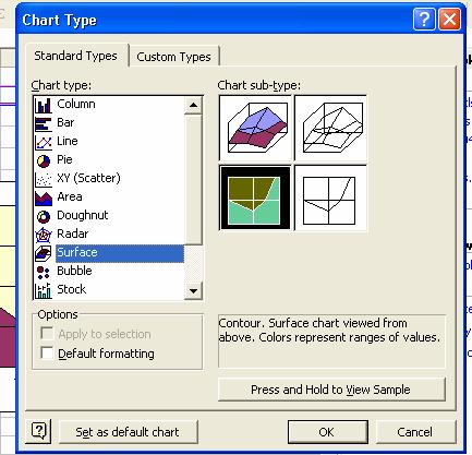 Excel 2000 Guide 83 Select Insert: Chart from the menu bar. In the Chart Wizard Chart Type dialog box, select Chart type: Standard Types: Surface and Chart sub-type: Contour.