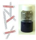 Raw sample Modeling of Polymer Wrapping Around Carbon Nanotubes Carbon nanotubes (CNTs) are obtained as a mixture of nanotubes with different diameters and chirality (rolling