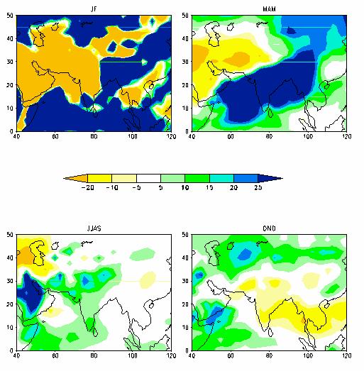 MME change in seasonal rainfall projected by 10 models