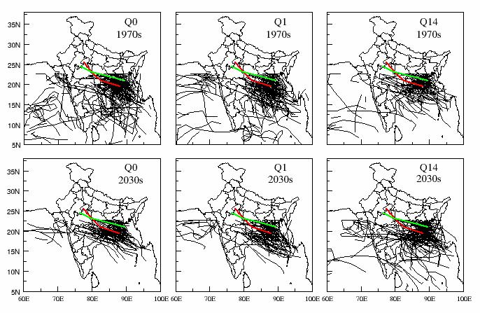 The storms simulated by PRECIS QUMP ensembles for 1970s (upper panels) and 2030s (lower