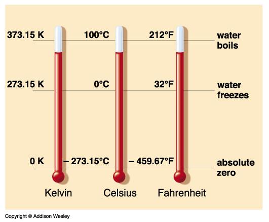Temperature Scales Gravitational Potential Energy On Earth, depends on: