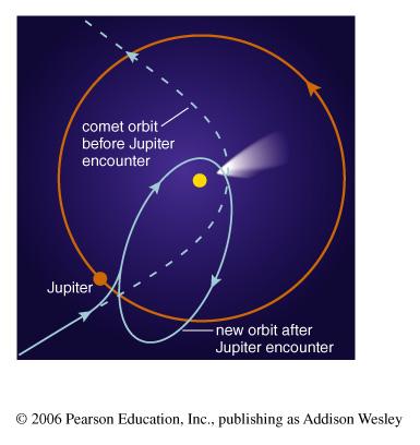 Newton and Kepler s Third Law His laws of gravity and motion showed that the relationship between the orbital period and average orbital distance of a system tells us the total mass of the system.