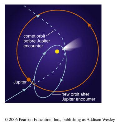 4.5 Orbits, Tides, and the Acceleration of Gravity Our goals for learning: How do gravity and energy together allow us to understand orbits? How does gravity cause tides?