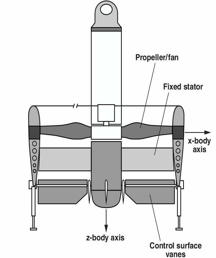 Rigid rotors, specifically a counterclockwise rotating front rotor and a clockwise rotating aft rotor, are modeled.