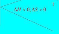 A dfferent perspectve of Gbbs Free energy G G = H TS Dvdng by (-T) we get G = H T S G H S T T Each term can be vewed n terms entropy.