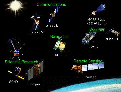 - About 600 satellites are currently orbiting the earth - The compression