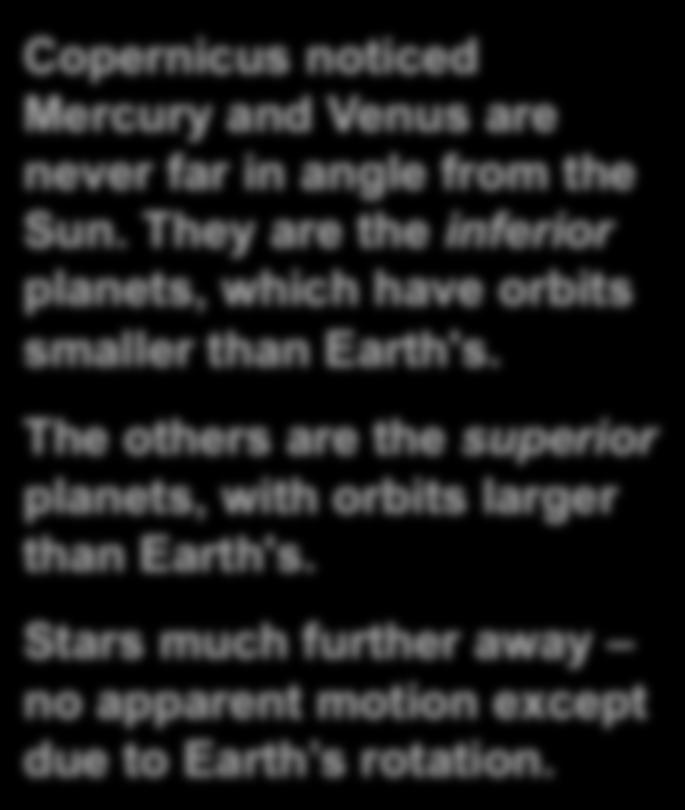 Copernicus noticed Mercury and Venus are never far in angle from the Sun. They are the inferior planets, which have orbits smaller than Earth's.