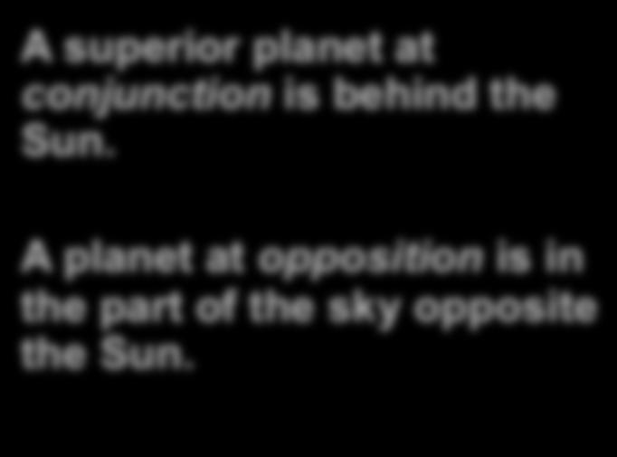 A superior planet at conjunction is behind the Sun.