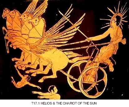 Helios in Greek and Sol in Roman Drove his chariot