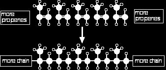 A polymer is a long-chain molecule made of repeating units called monomers. 2) i.