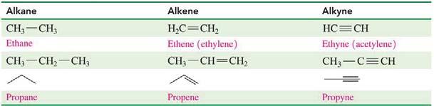 Study Check (1 of 4) Identify each of the following compounds as an alkene or alkyne: A. B.