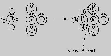 hydrogen ions Reaction between ammonia and boron trifluoride, BF 3 Boron only has 3 electrons in its valence shell and when BF 3 is formed, the boron only has 6 electrons in its valence shell