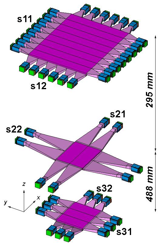 The TOF System - 3 Planes of Scintillators S1, S2, S3 Each hodoscope plane with 2 crossed layers, segmented in X/ Y strips - Total: 48 Channels - Ham.