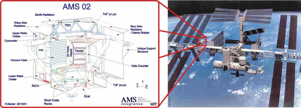 Satelliten-Experimente ISS Höhe: ~ 340 km Startdatum: 29.