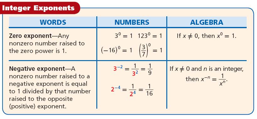 Name: Chapter 7: Exponents and Polynomials 7-1: Integer Exponents Objectives: Evaluate expressions containing zero and integer exponents. Simplify expressions containing zero and integer exponents.