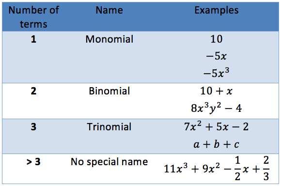 number of terms. The table below summarizes these classifications.