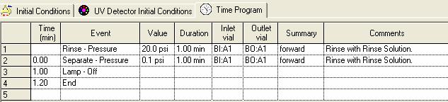 Cation Separation Method Time Program for