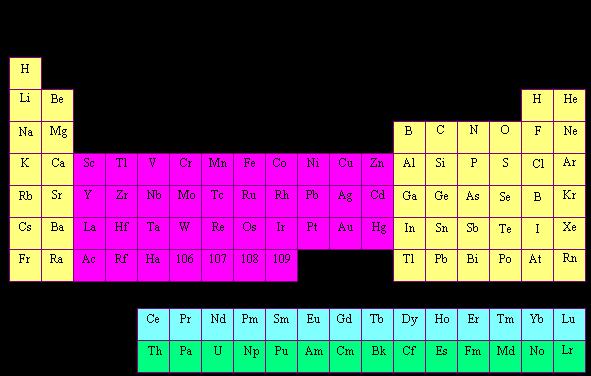 The transition metals are the metallic elements that serve as a bridge, or transition, between the two