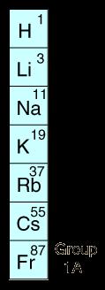 Valence Electron(s) electron(s) in the outermost energy level of an atom. In a period from L to R on the P.