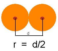 Atomic Radius is half the distance between the nuclei of two atoms in