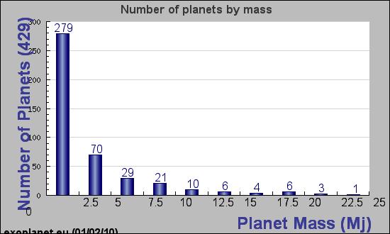 Exoplanet Detection Methods http://www.rssd.esa.int/sa-general/projects/staff/perryman/planet-figure.pdf Extrasolar Planets: 13 Sept.
