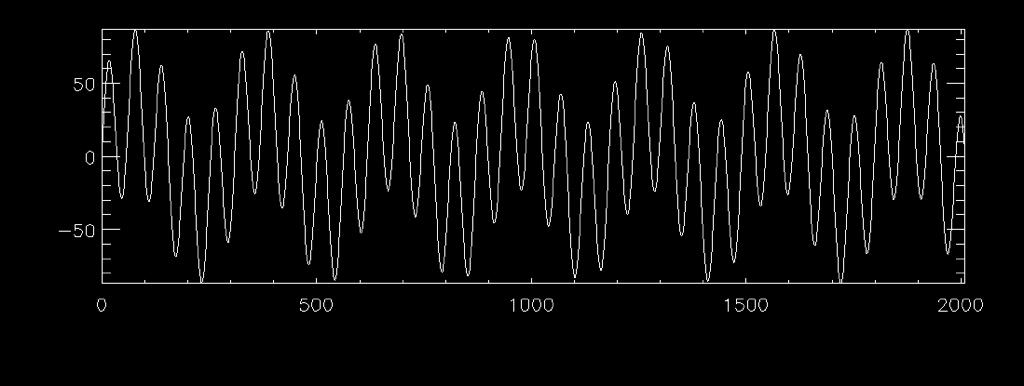 We measure the pattern of velocity shift in a star s spectrum from the plot below, and figure out it s a signal from two different planets: planet A which causes a maximum velocity shift of 55 m/s