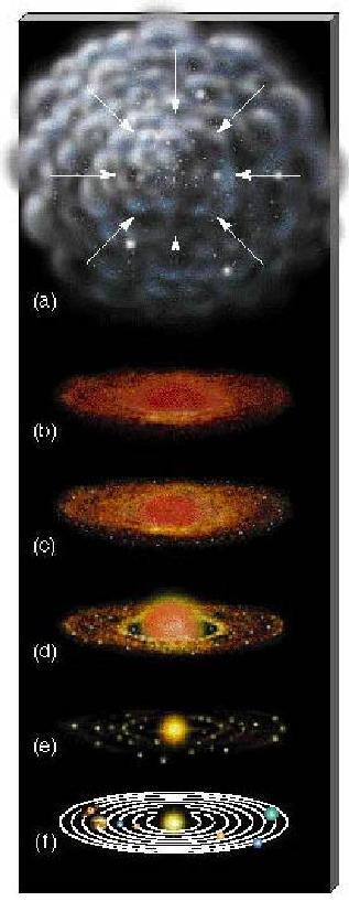 Conclusions We have a good idea of the stages of planet formation Models and observations are mainly in
