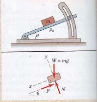 Examples Example 1 Determine the maximum angle θ which the adjustable incline may have with the horizontal before the block of mass