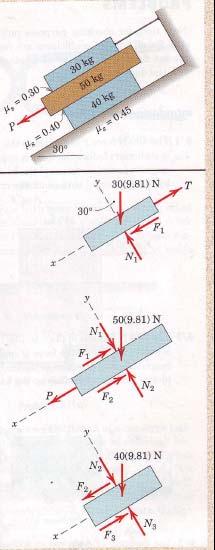Example 3 The three flat blocks are positioned on the 30 incline as shown, and a force P parallel to